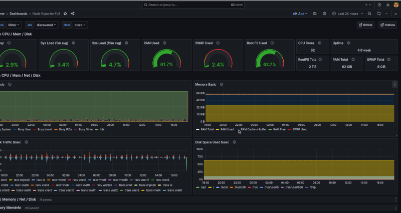 ../_images/screenshot-grafana.png